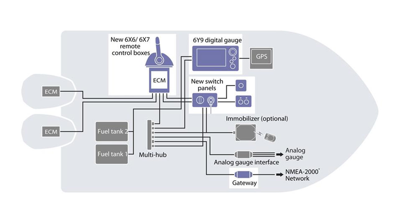 Yamaha 300 HK DEC 4-Takt Påhængsmotor