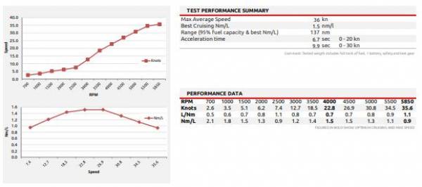 Finnmaster S5 - 70 HK Yamaha/Udstyr