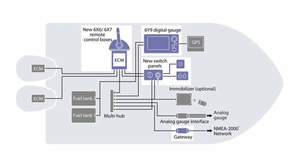 Yamaha 300 HK DEC 4-Takt Påhængsmotor